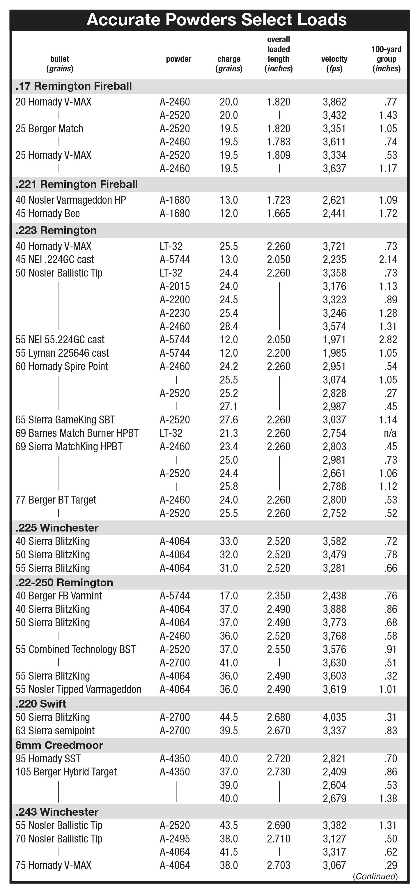 Black Powder Load Data